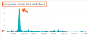 Check Your AOL Mail Server Status